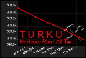 Total Graph of T U R K U