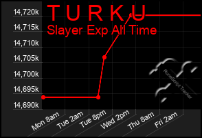 Total Graph of T U R K U