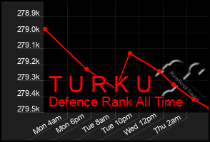 Total Graph of T U R K U