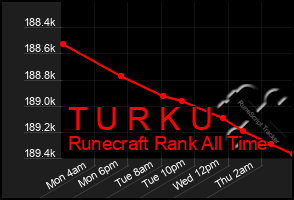 Total Graph of T U R K U