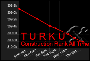 Total Graph of T U R K U