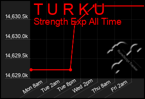 Total Graph of T U R K U
