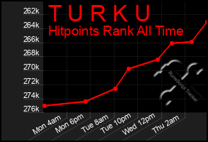 Total Graph of T U R K U