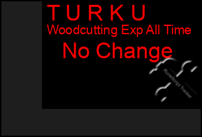Total Graph of T U R K U