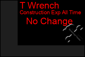 Total Graph of T Wrench