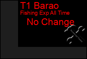 Total Graph of T1 Barao