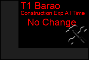 Total Graph of T1 Barao