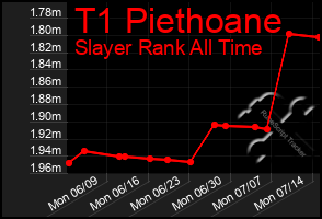 Total Graph of T1 Piethoane