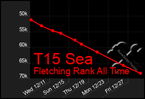 Total Graph of T15 Sea