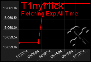 Total Graph of T1nyr1ick