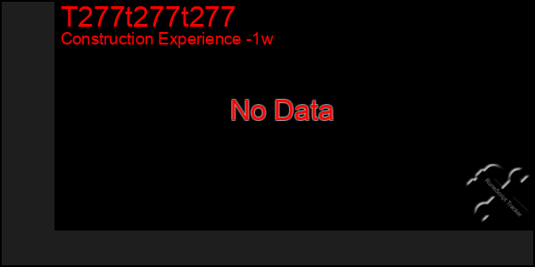 Last 7 Days Graph of T277t277t277