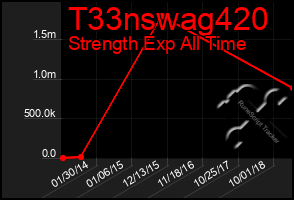 Total Graph of T33nswag420