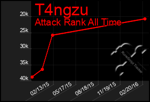 Total Graph of T4ngzu