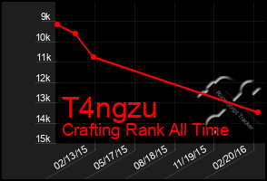 Total Graph of T4ngzu