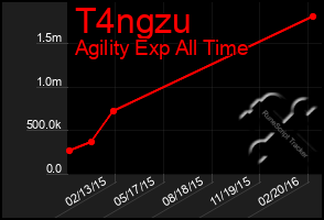 Total Graph of T4ngzu