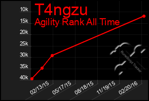 Total Graph of T4ngzu