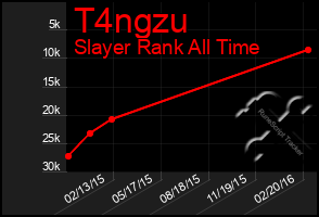 Total Graph of T4ngzu