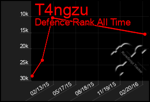 Total Graph of T4ngzu