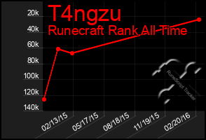 Total Graph of T4ngzu