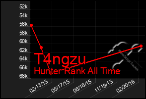 Total Graph of T4ngzu