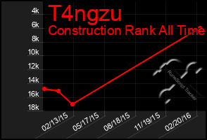 Total Graph of T4ngzu