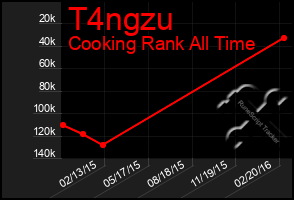 Total Graph of T4ngzu