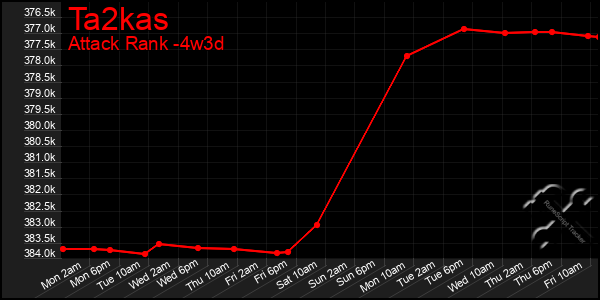 Last 31 Days Graph of Ta2kas