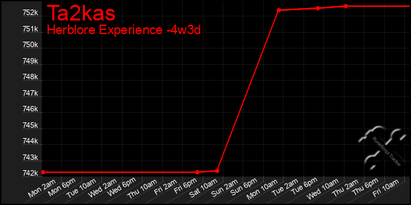 Last 31 Days Graph of Ta2kas