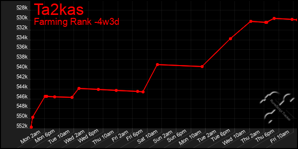 Last 31 Days Graph of Ta2kas