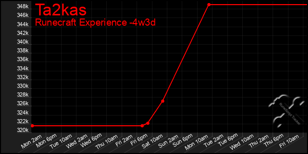 Last 31 Days Graph of Ta2kas