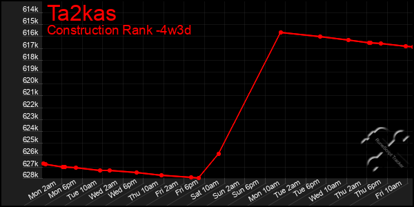 Last 31 Days Graph of Ta2kas