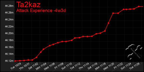 Last 31 Days Graph of Ta2kaz