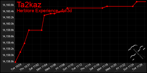 Last 31 Days Graph of Ta2kaz