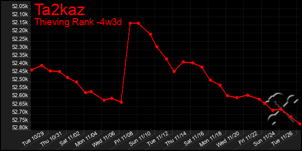 Last 31 Days Graph of Ta2kaz