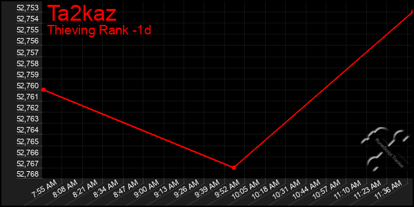 Last 24 Hours Graph of Ta2kaz