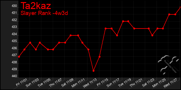 Last 31 Days Graph of Ta2kaz