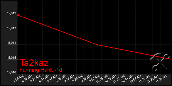 Last 24 Hours Graph of Ta2kaz