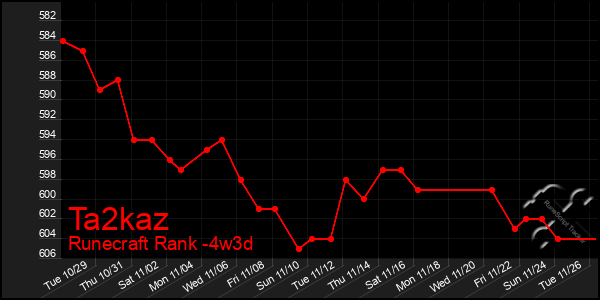 Last 31 Days Graph of Ta2kaz