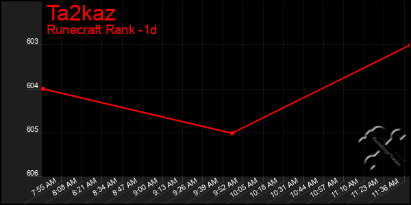 Last 24 Hours Graph of Ta2kaz