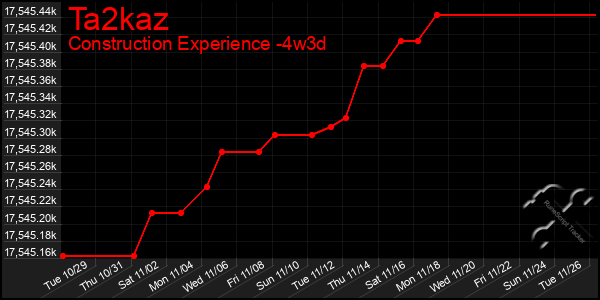 Last 31 Days Graph of Ta2kaz