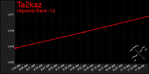 Last 24 Hours Graph of Ta2kaz