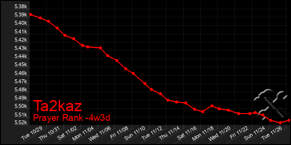 Last 31 Days Graph of Ta2kaz