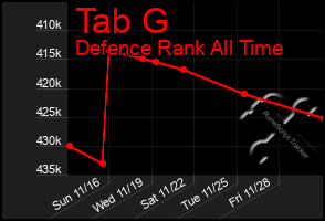 Total Graph of Tab G