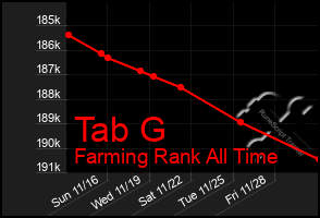 Total Graph of Tab G