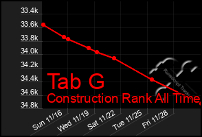 Total Graph of Tab G