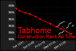 Total Graph of Tabhome