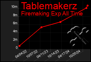 Total Graph of Tablemakerz