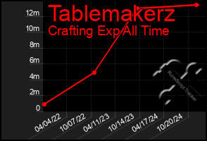 Total Graph of Tablemakerz