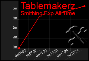 Total Graph of Tablemakerz