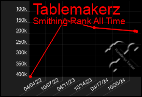 Total Graph of Tablemakerz